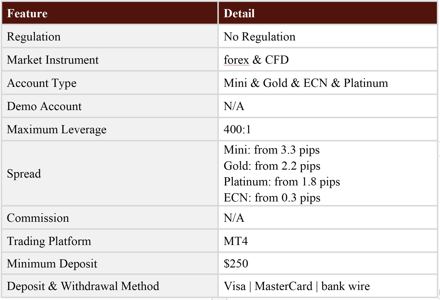 General Information & Regulation General Information & Regulation