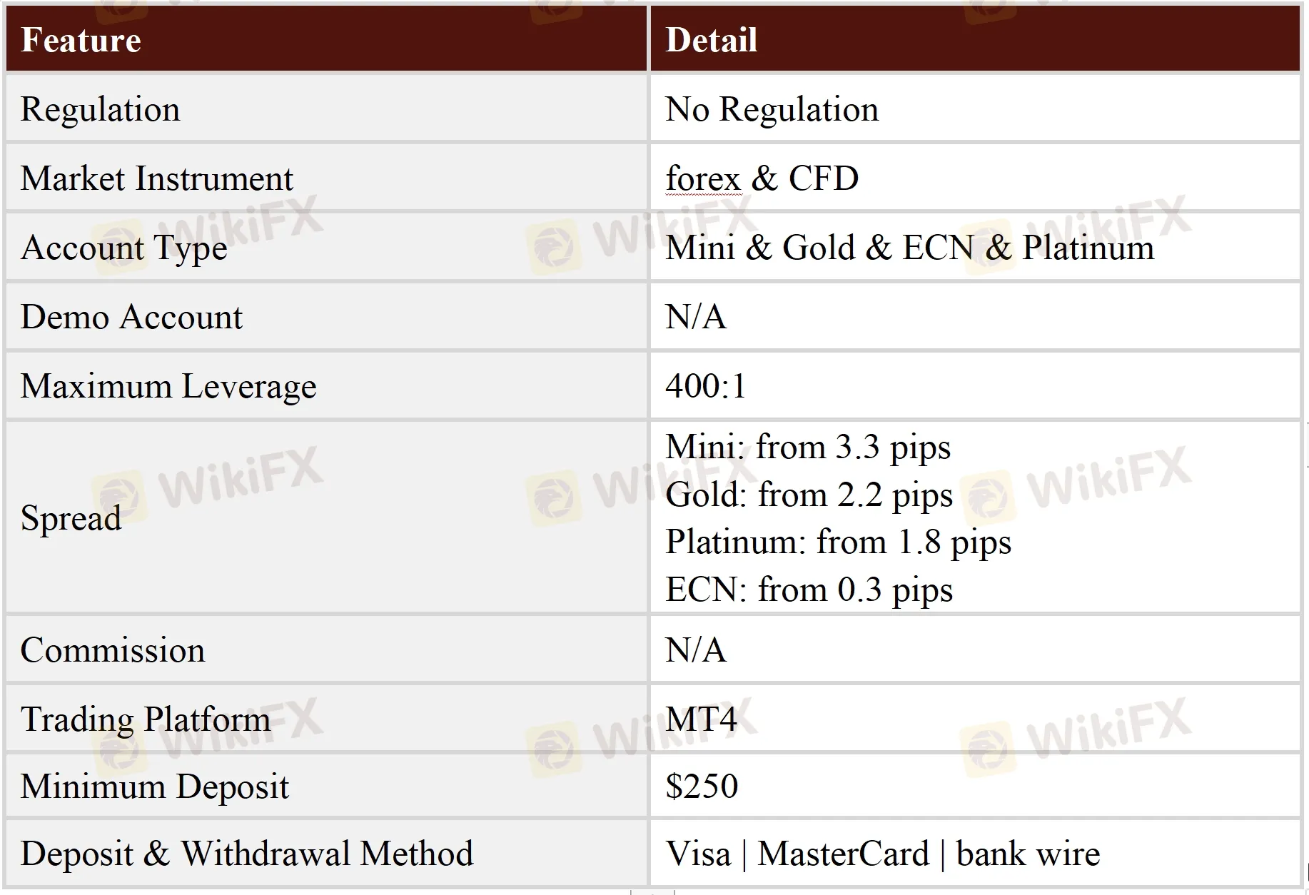 General Information & Regulation