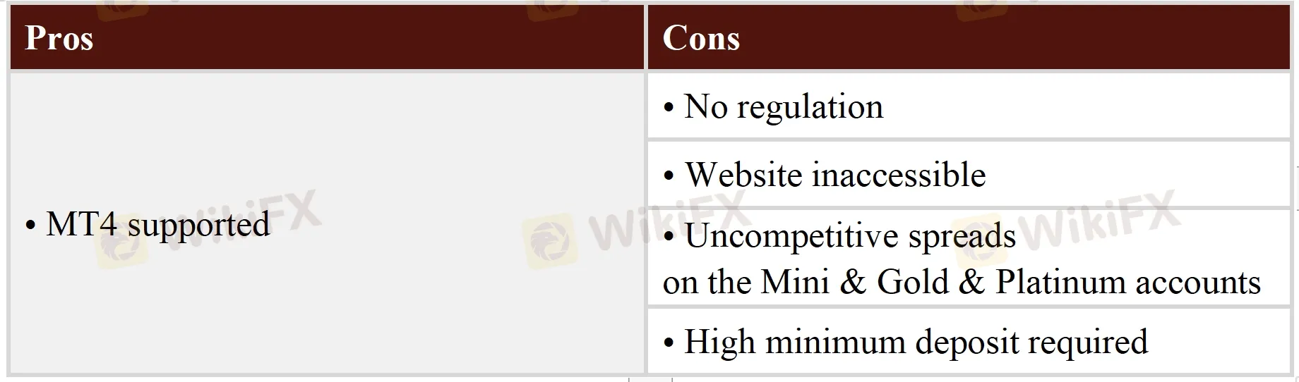 Pros & Cons