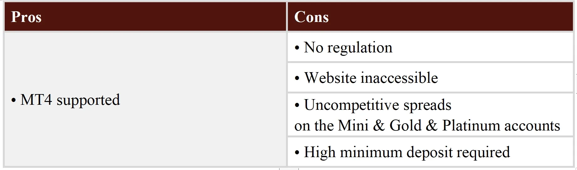 Pros & Cons Pros & Cons