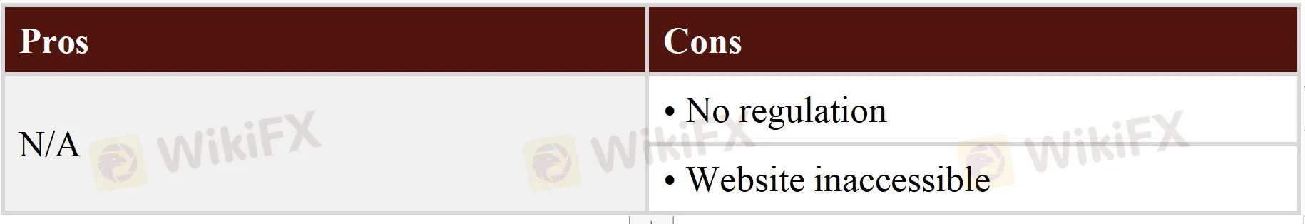 Pros & Cons