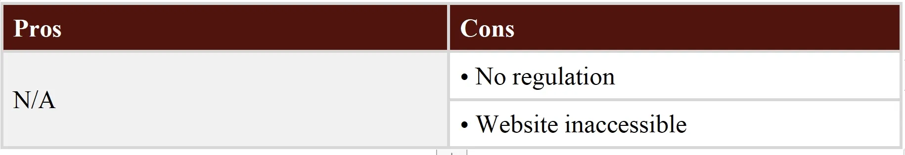 Pros & Cons Pros & Cons