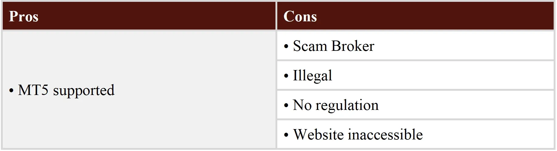 Pros & Cons