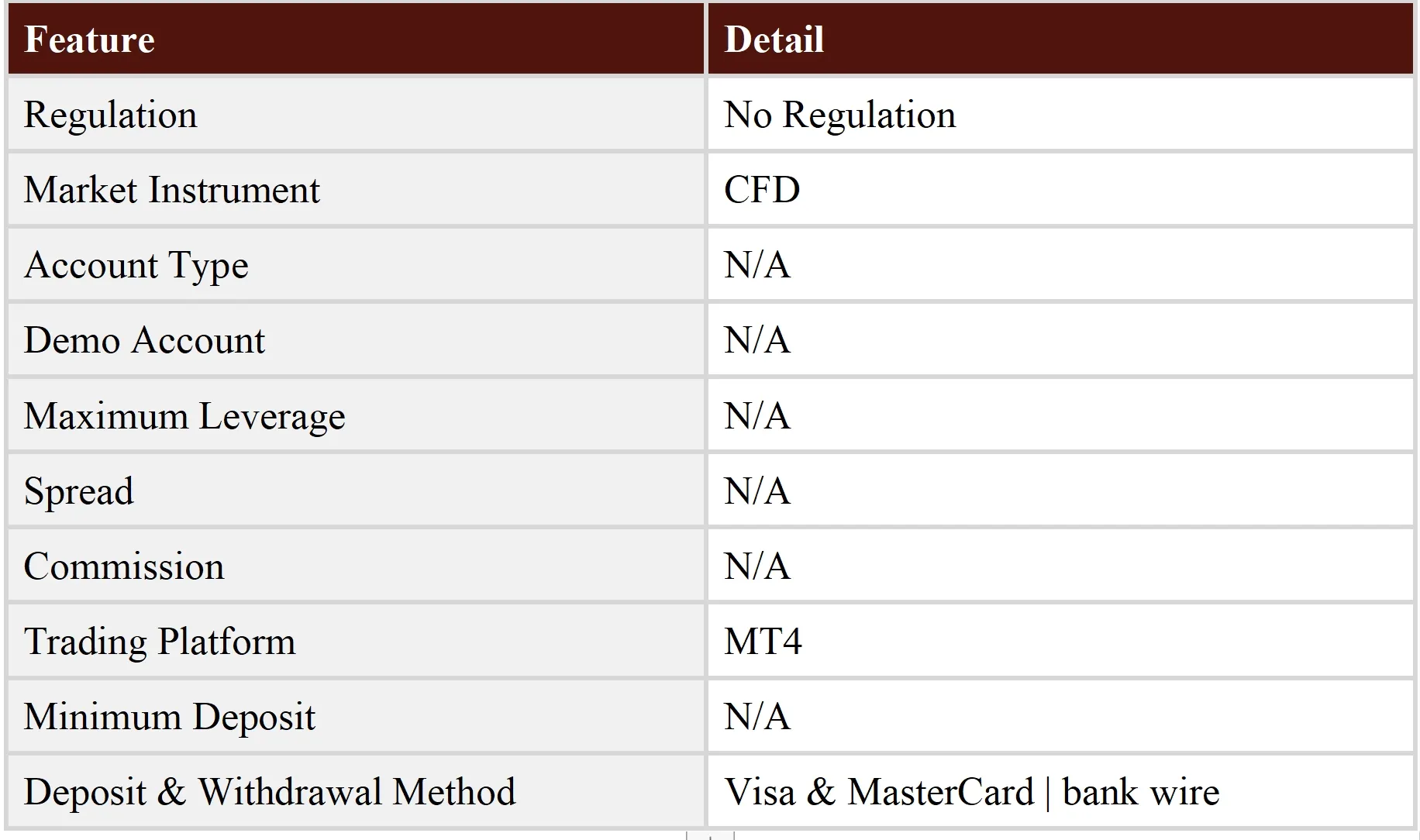 General Information & Regulation General Information & Regulation