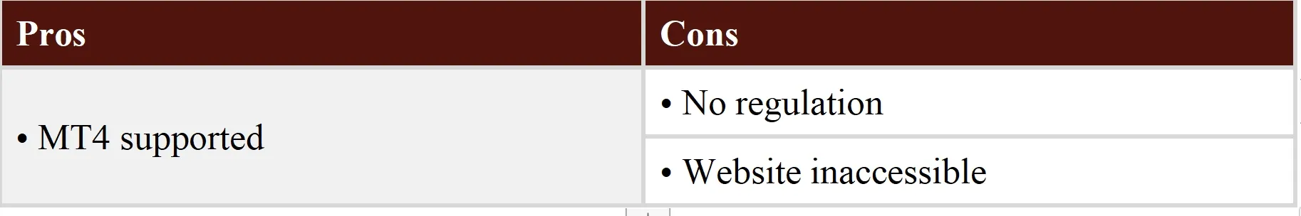 Pros & Cons Pros & Cons