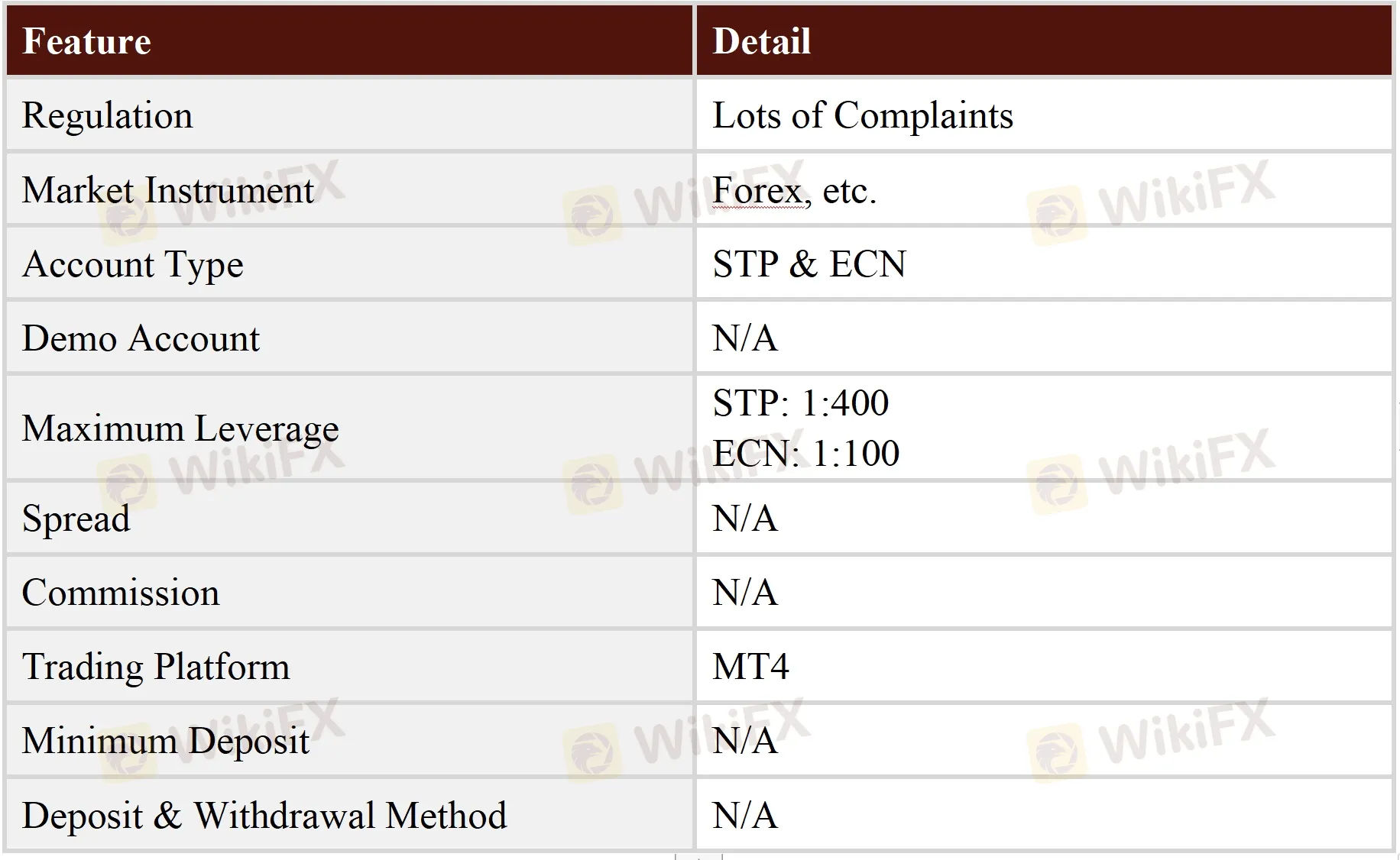 General Information & Regulation