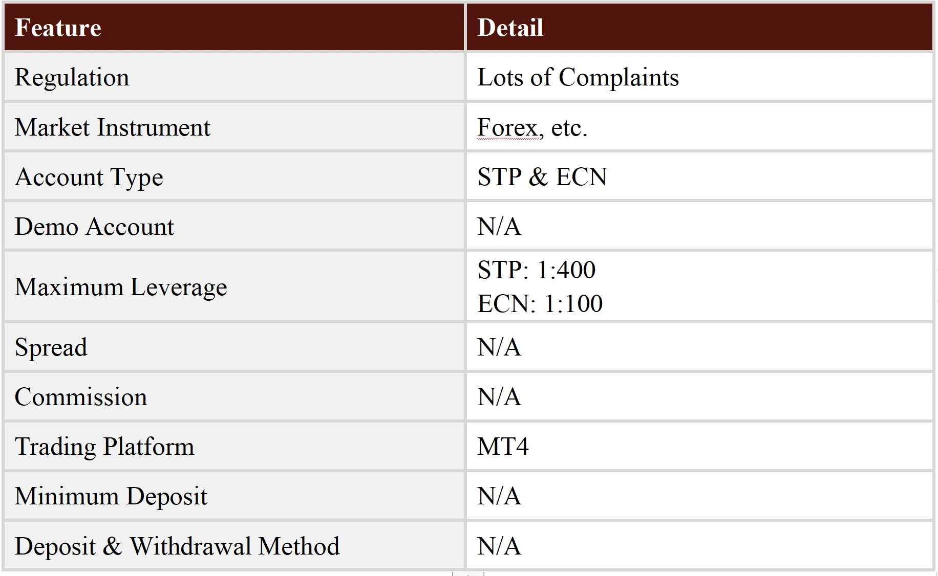 General Information & Regulation General Information & Regulation