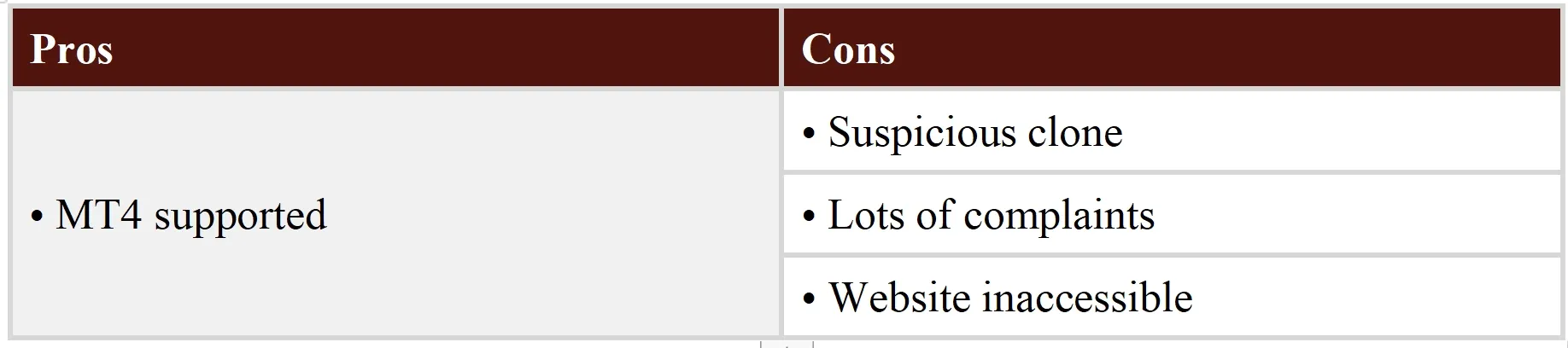 Pros & Cons Pros & Cons