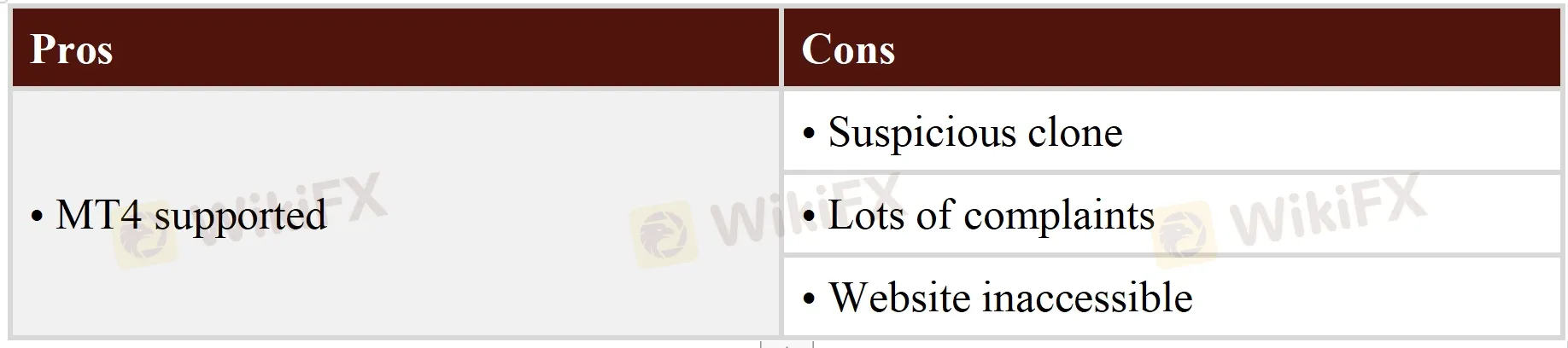 Pros & Cons