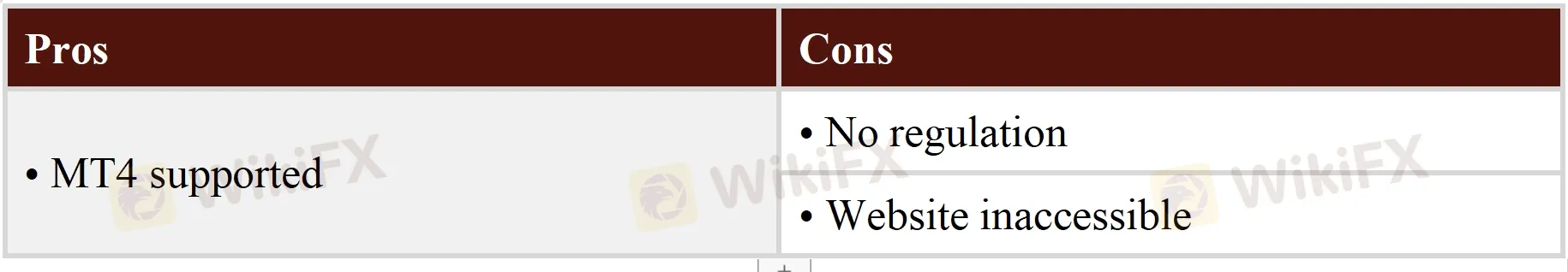 Pros & Cons