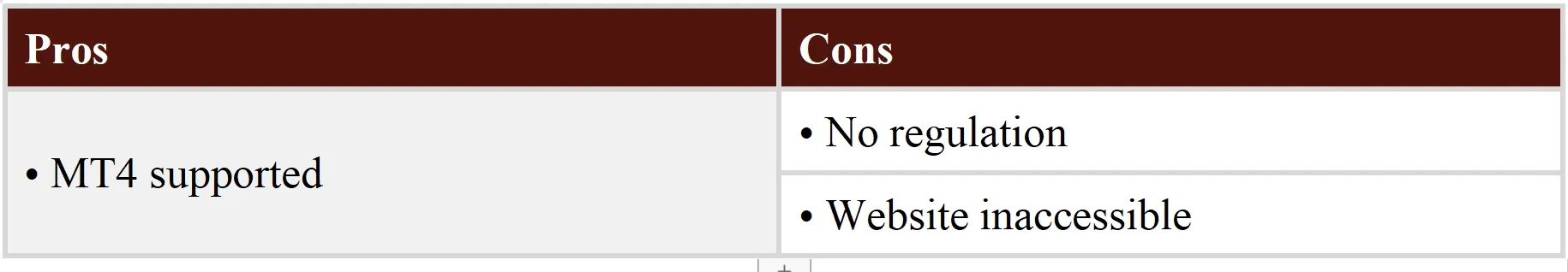 Pros & Cons Pros & Cons
