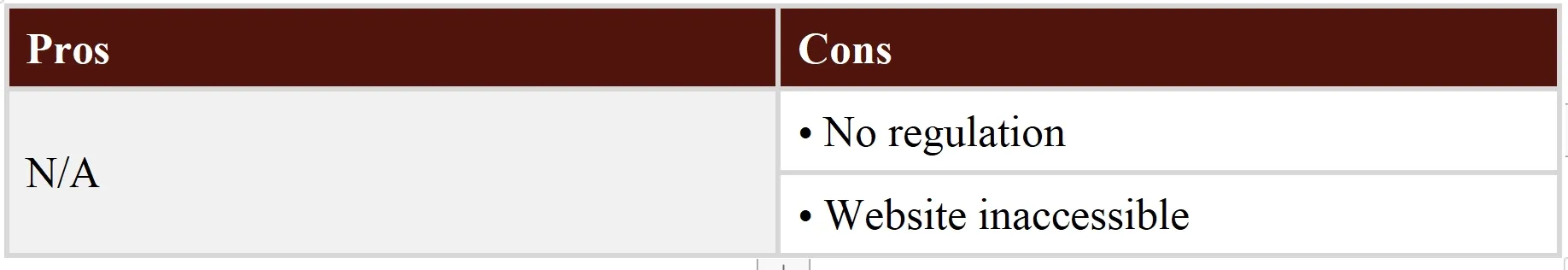 Pros & Cons Pros & Cons