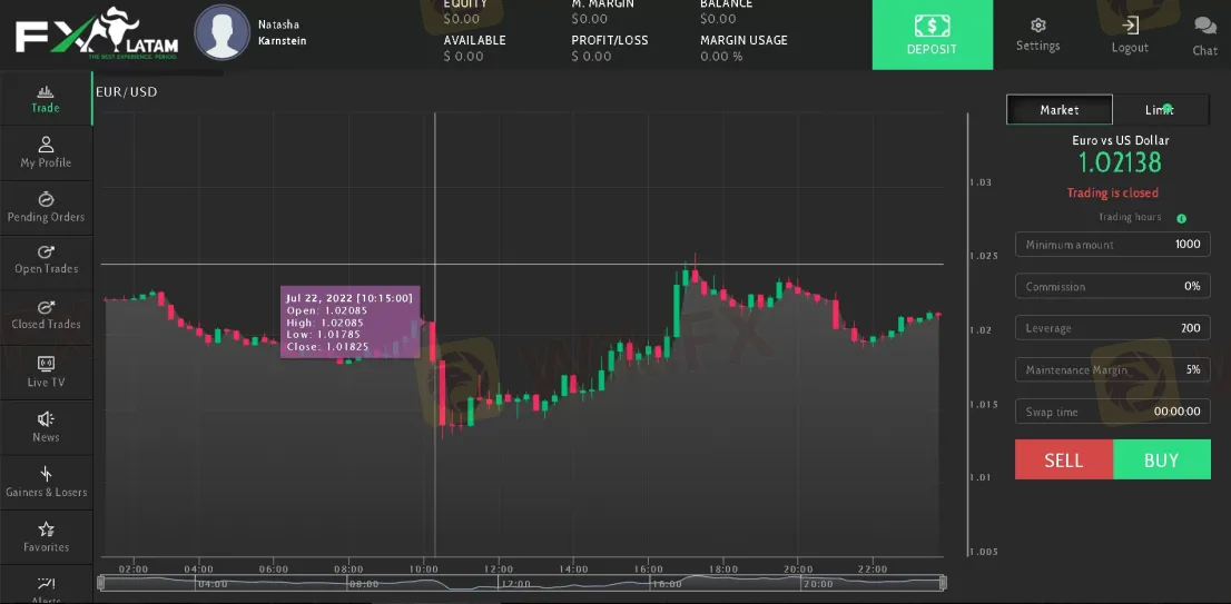 Trading Platform Available