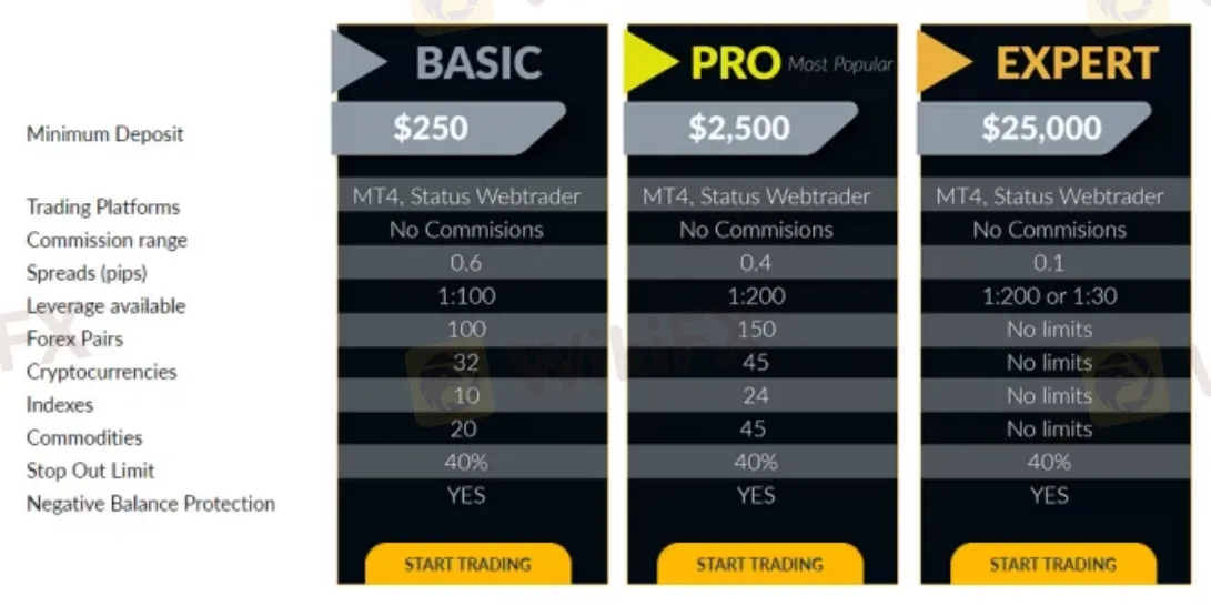 Account Types Account Types