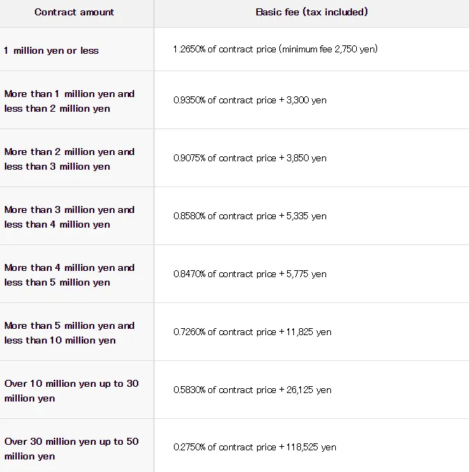 fees fees
