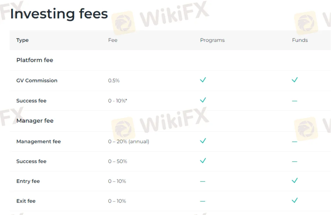 Fees