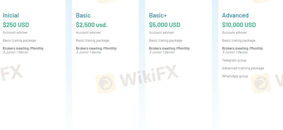 Account Types