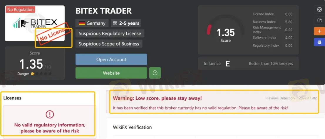 General Information & Regulation General Information & Regulation