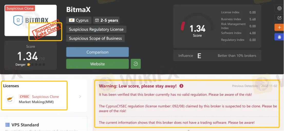 General Information & Regulation