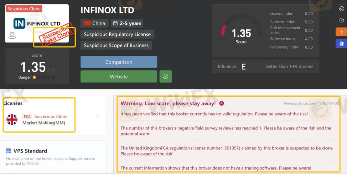 General Information & Regulation