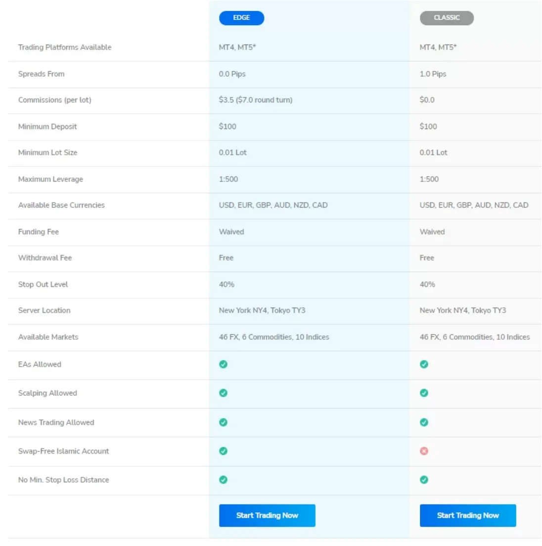Account Types
