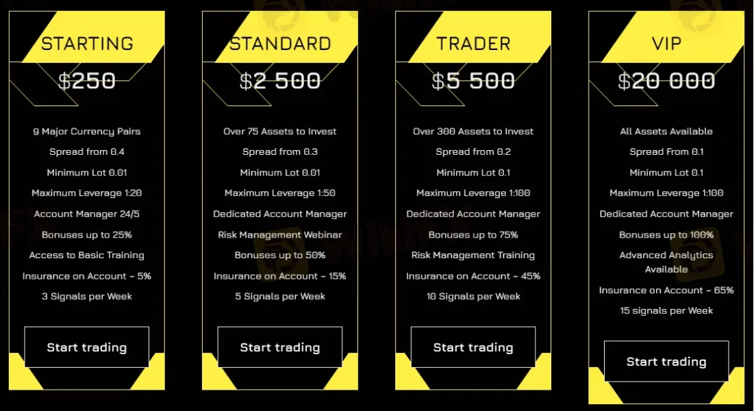 Account Types