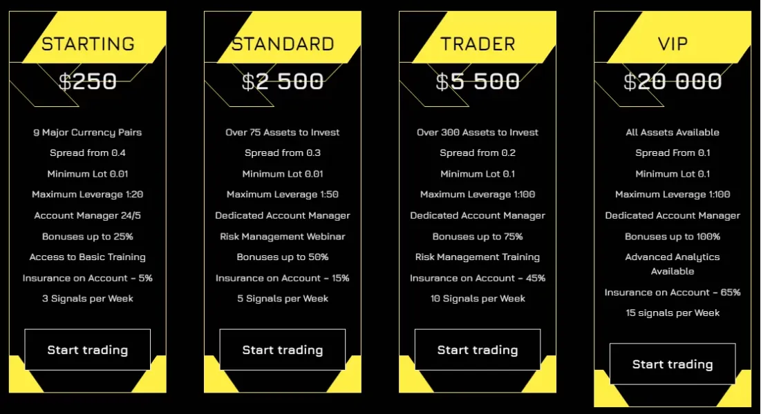 Account Types