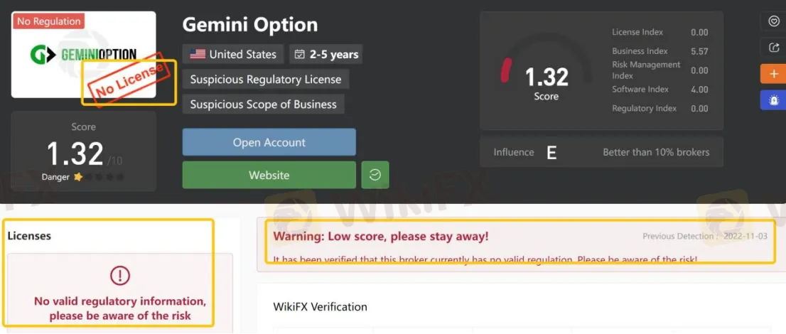 General Information & Regulation General Information & Regulation
