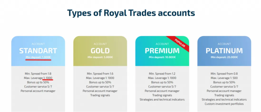 Account Types Account Types