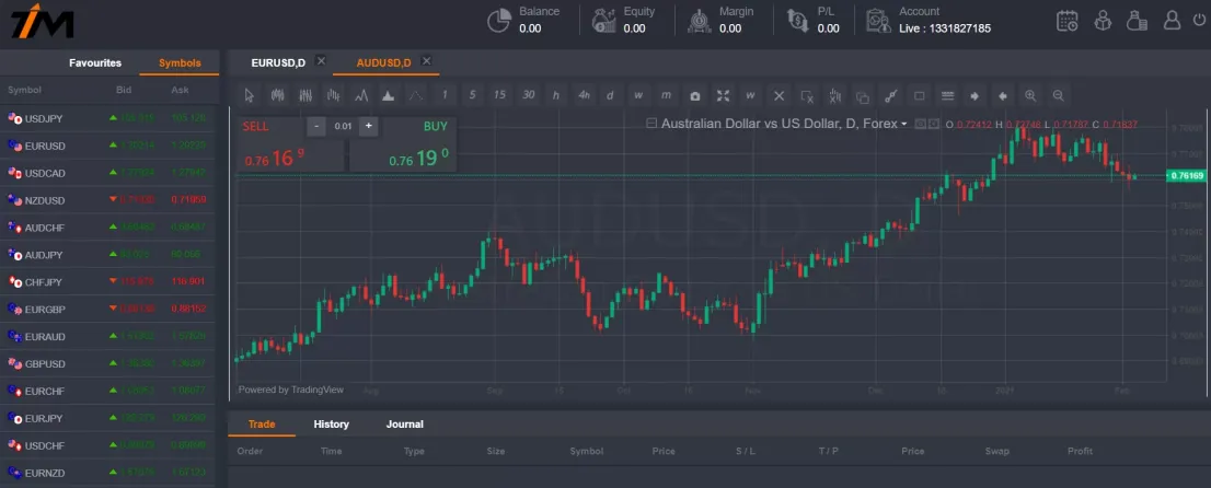 Trading Platform Available
