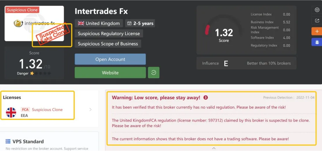 General Information & Regulation