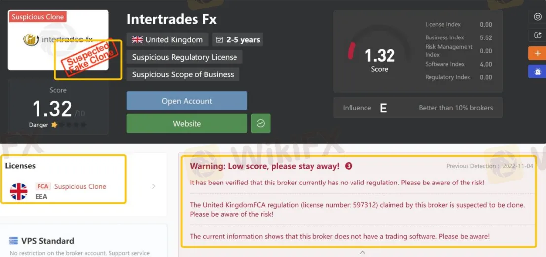 General Information & Regulation