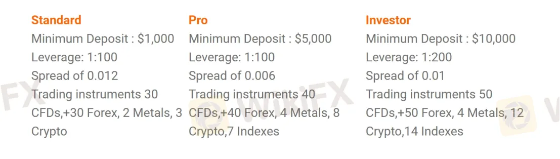 Account Types