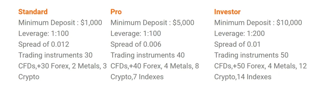 Account Types