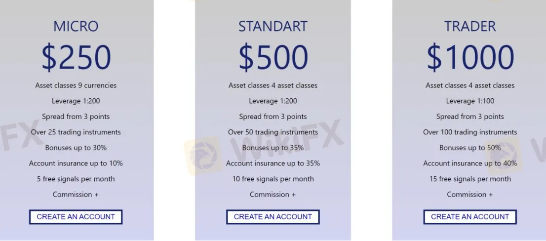 Account Types