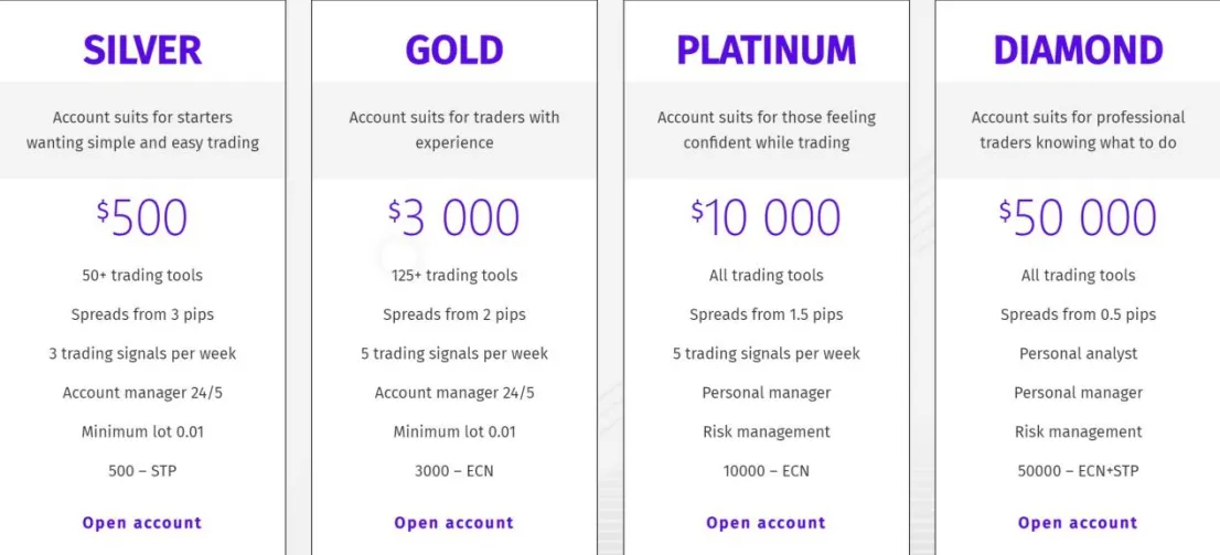 Account Types Account Types