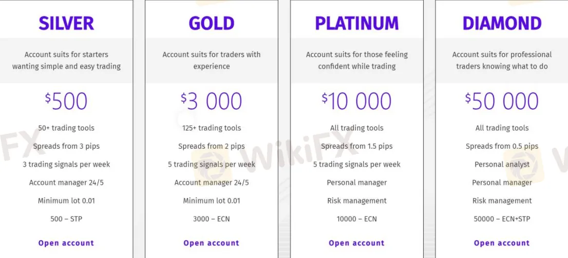 Account Types