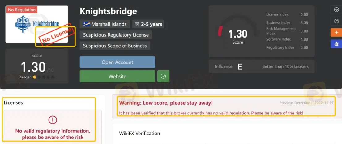 General Information & Regulation