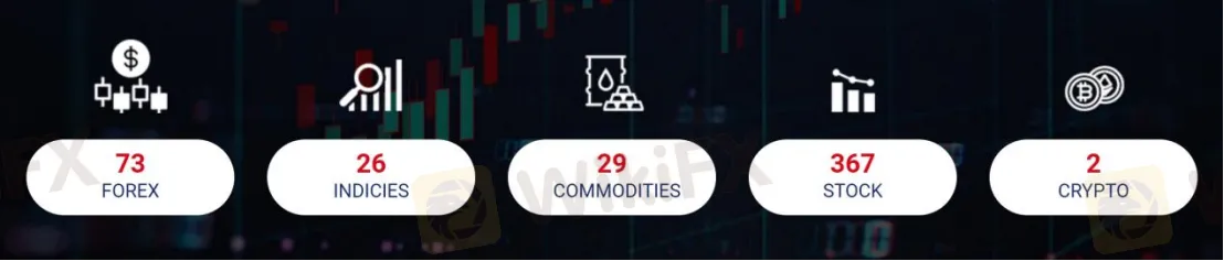 Market Instruments