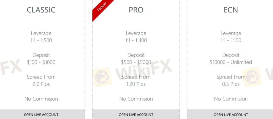 Account Types Account Types