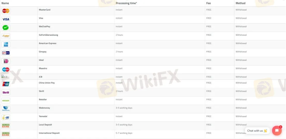 Withdrawal Withdrawal