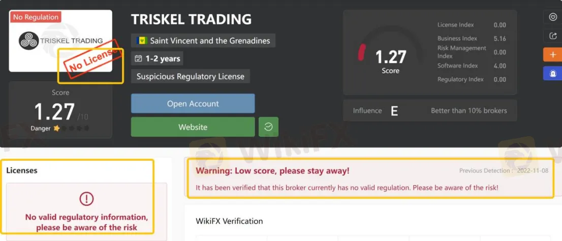 General Information & Regulation General Information & Regulation