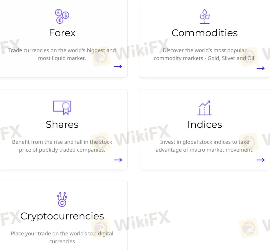 Market Instruments Market Instruments