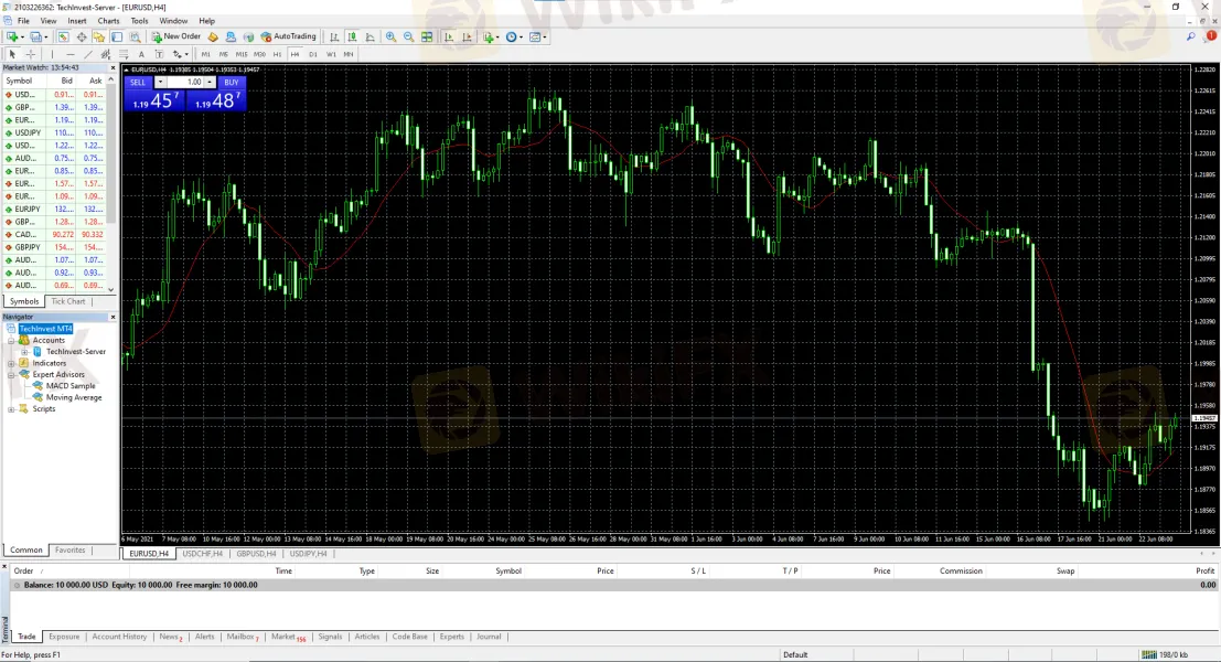 Trading Platform Available