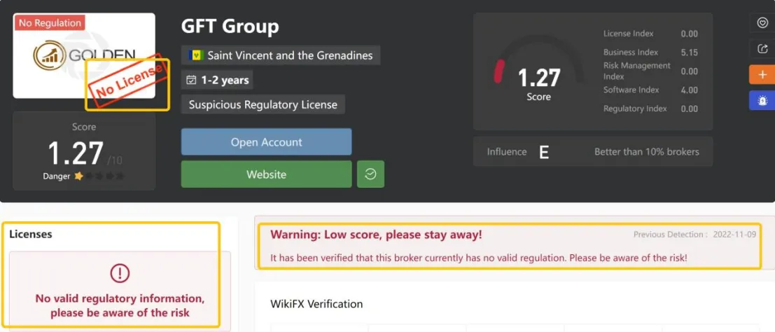 General Information & Regulation General Information & Regulation