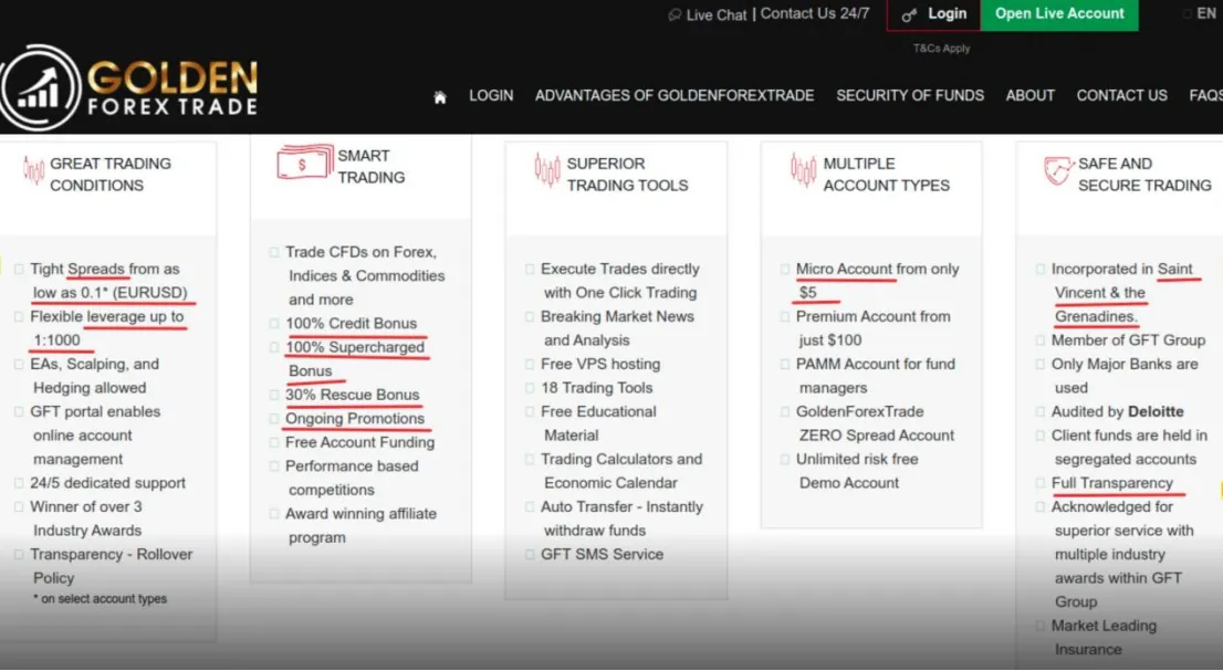 Account Types Account Types