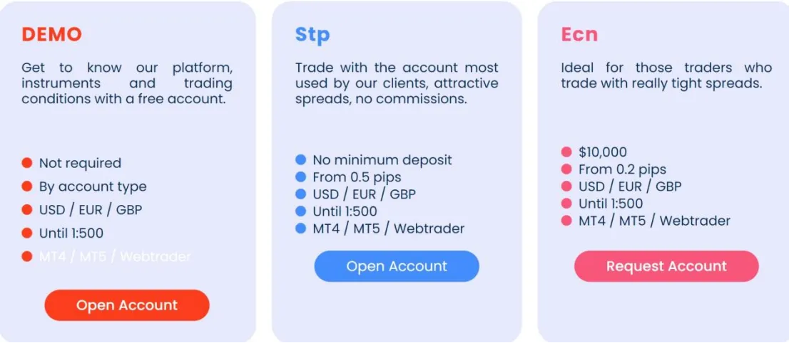 Account Types Account Types