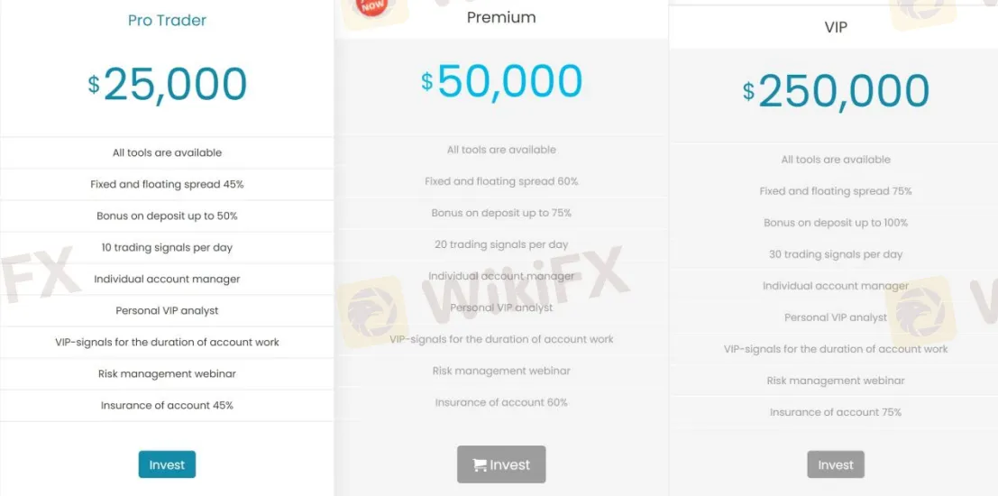 Account Types Account Types
