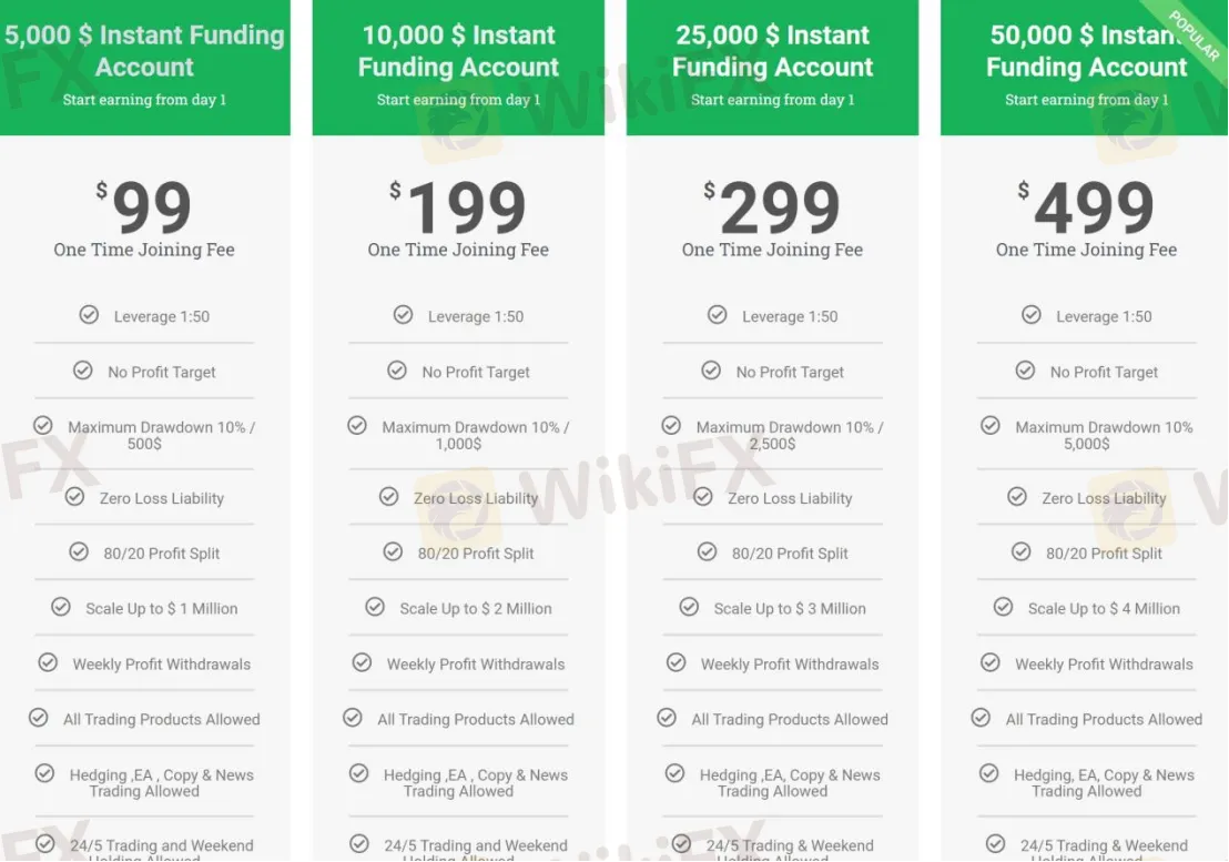 Account Types Account Types