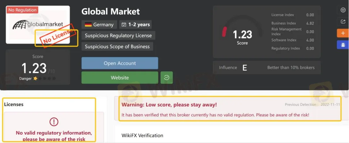 General Information & Regulation